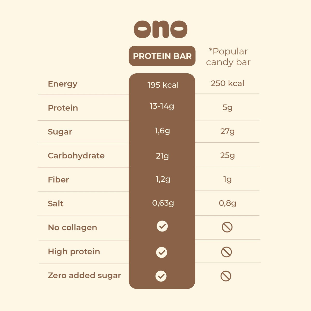 Protein Bar | Cinnamon Roll