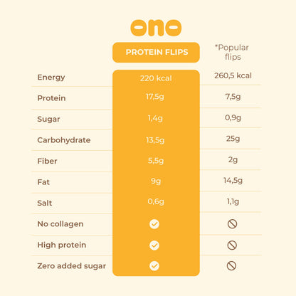 Protein Flips | Peanut Crunch
